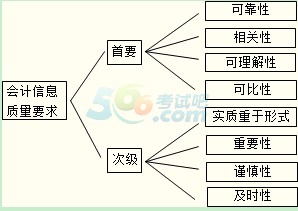 (hu)Ӌ(j)Ϣ|(zh)Ҫ