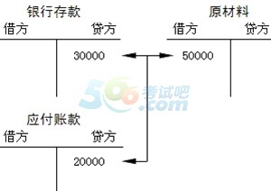 2015ȫ(hu)Ӌ(j)ĘI(y)Y񡶕(hu)Ӌ(j)A(ch)W(xu)(x)Pӛ(8)