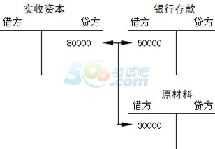 2015ȫ(hu)Ӌ(j)ĘI(y)Y񡶕(hu)Ӌ(j)A(ch)W(xu)(x)Pӛ(8)