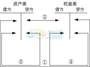 2015ȫ(hu)Ӌ(j)ĘI(y)Y񡶕(hu)Ӌ(j)A(ch)W(xu)(x)Pӛ(8)