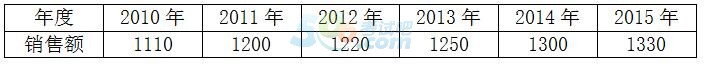 2016̹}