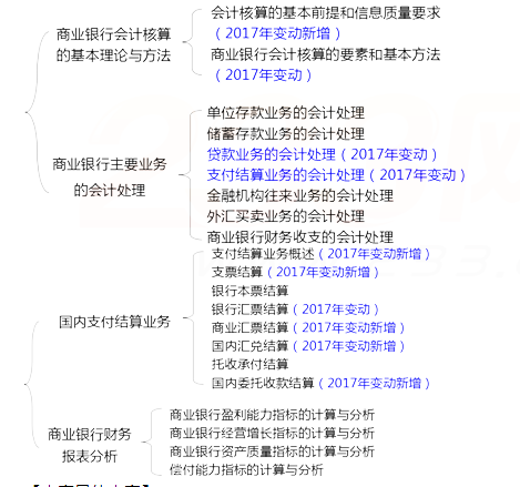 2017꽛ڡ֪R܈D7£