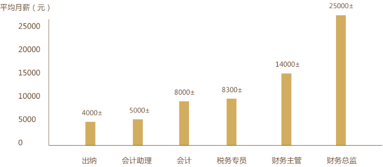 ³Ӌ(j)CٍX