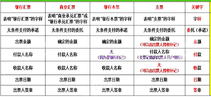 2021(j)(hu)Ӌ(j)俼С֪R(sh)Ʊ(j)ӛd(xing)