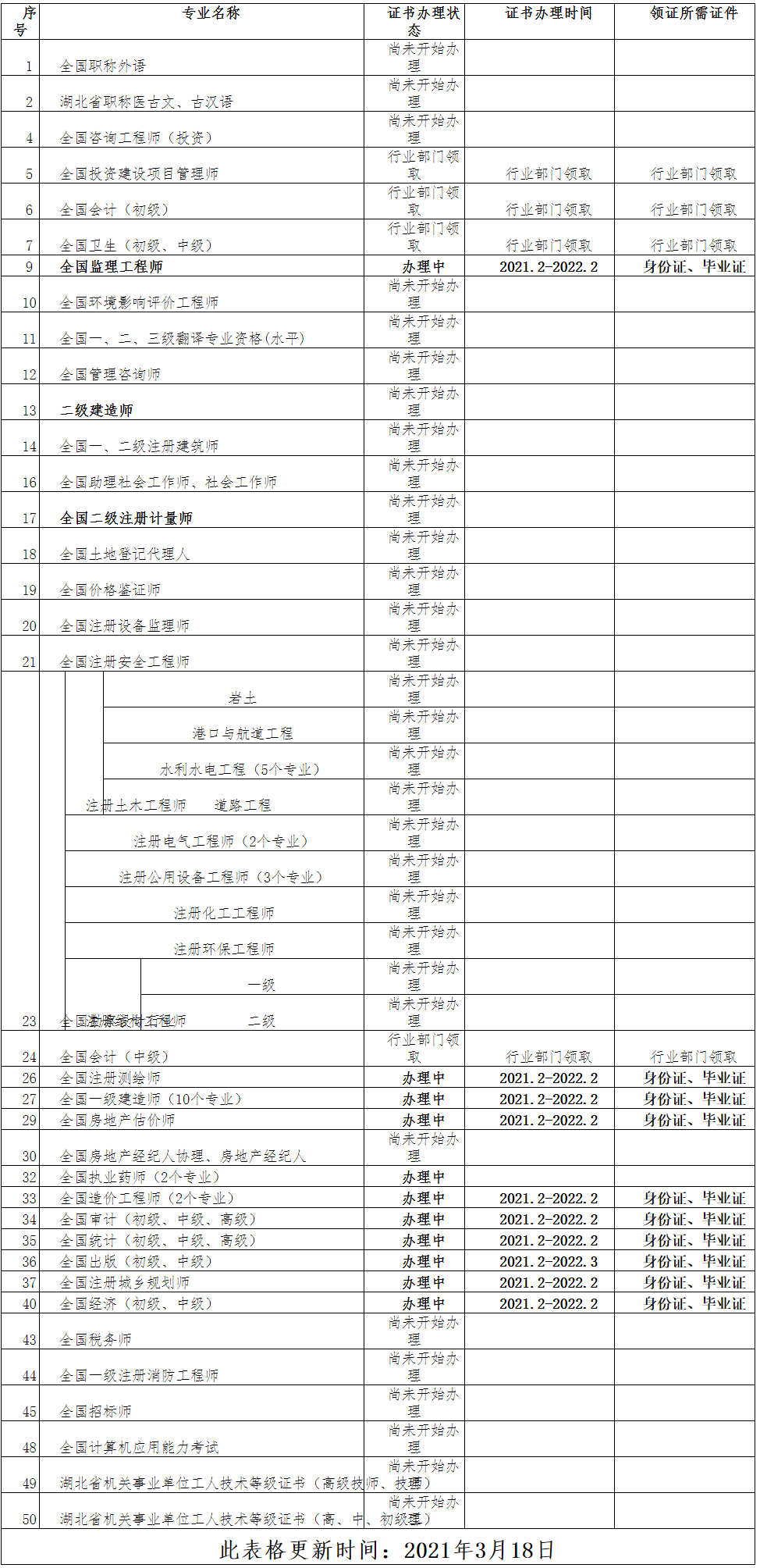 ʡG2020мCk