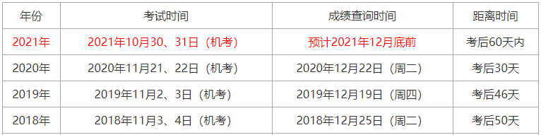 2021м(jng)(j)ԇɿr(sh)gA(y)y