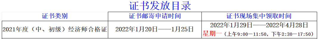 Ĵؕ2021мϸCIȡrg֪ͨ