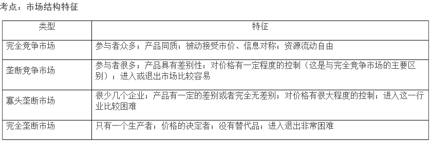 2022мԇA֪Rlc(1)