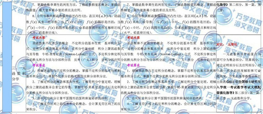 2011c2010꿼Д(sh)W(xu)V׃(du)֮?dng)?sh)r(nng)