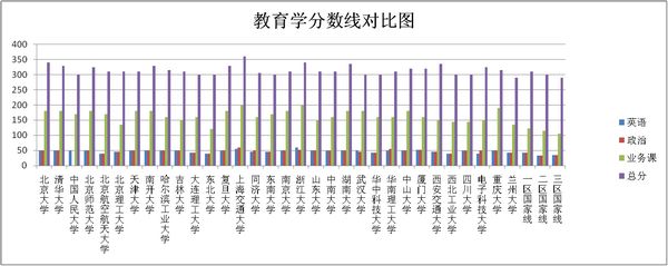 ԺУ2010W(xu)I(y)з֔(sh)
