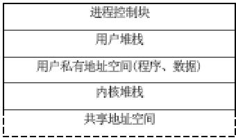 2011Ӌ(j)C(j)Сϵy(tng)֪Rc(din)(4)