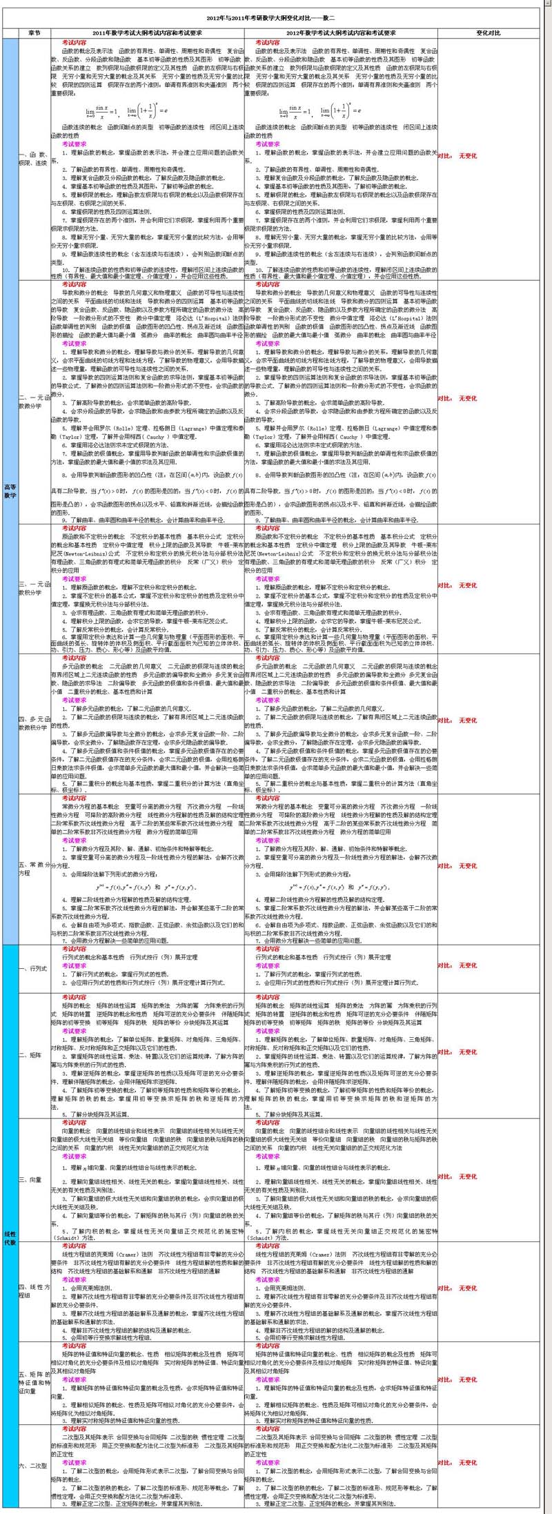 2012c2011꿼Д(sh)W(xu)V׃