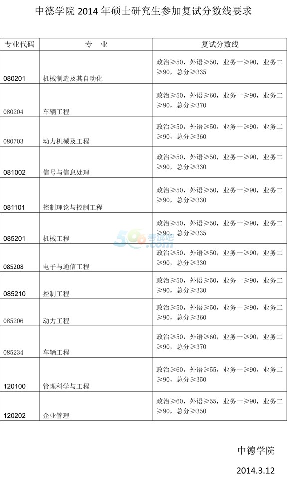 ͬ(j)W(xu)еW(xu)Ժ2014Џ(f)ԇ?jn)?sh)