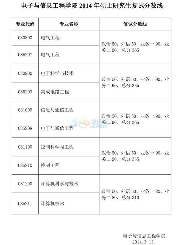 ͬWcϢ̌WԺ2014Џԇ֔(sh)