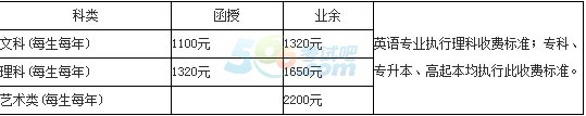 2015ϷʌW(xu)Ժ˸߿M(fi)