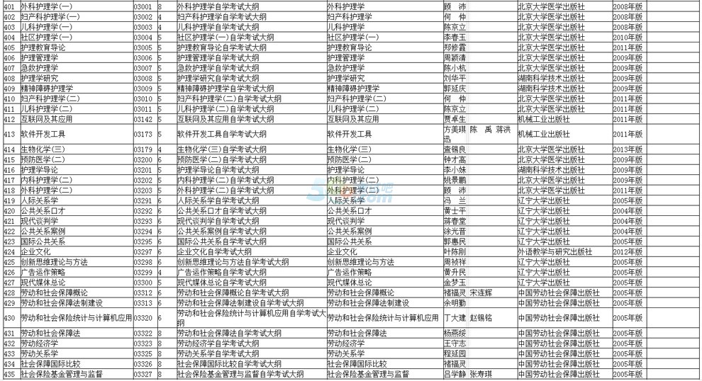 2015ꌎԿynʹõĴV̲Ŀ