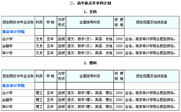 2015ϾӋW(xu)Ժ˸ߵȽ