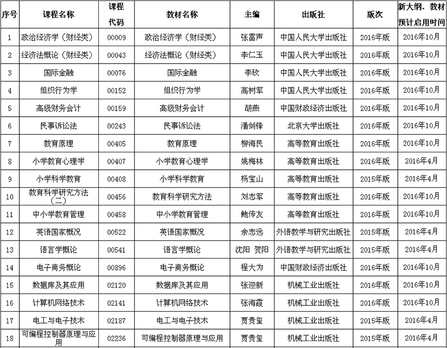 2016VԿʹȫy(tng)´Vͽ̲ĵn