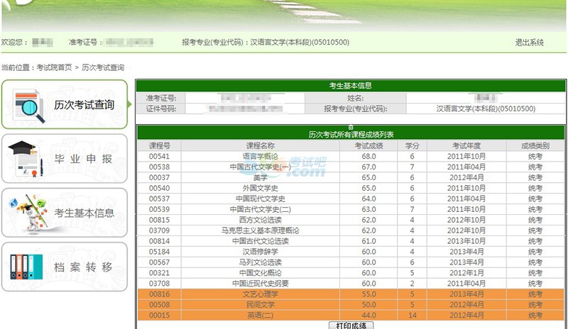 2015ԿICWָ֪