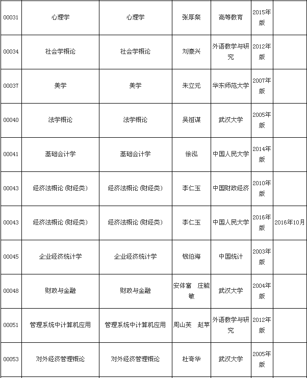 2016꺣ԌWԇ̲Ŀ䛹