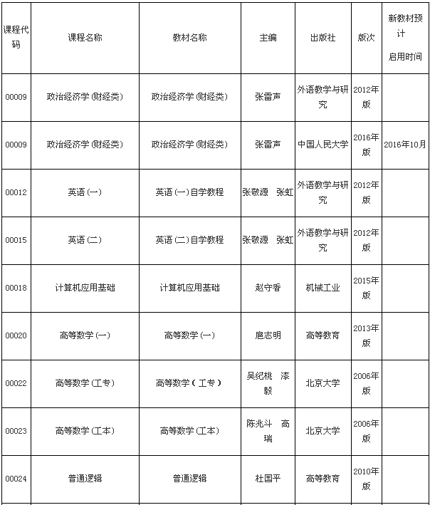 2016꺣ԌWԇ̲Ŀ䛹