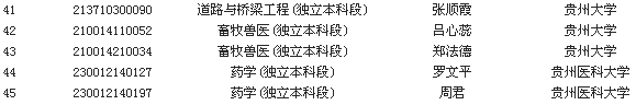 2015°FԌWԇICIȡ֪ͨ