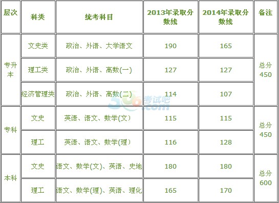 Ϻ´W2016˸߿