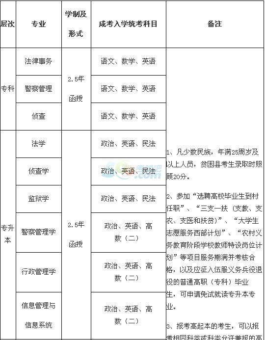 ˾ٌW(xu)Ժ2016˸߿(jin)