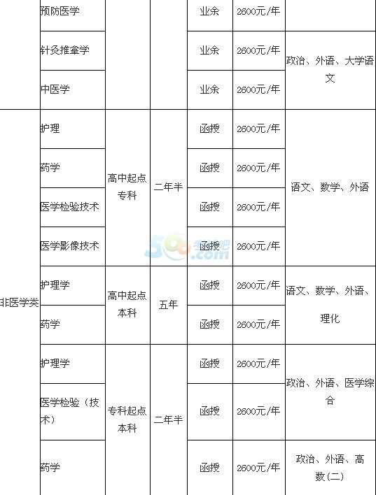 ItWԺ2016˸߿