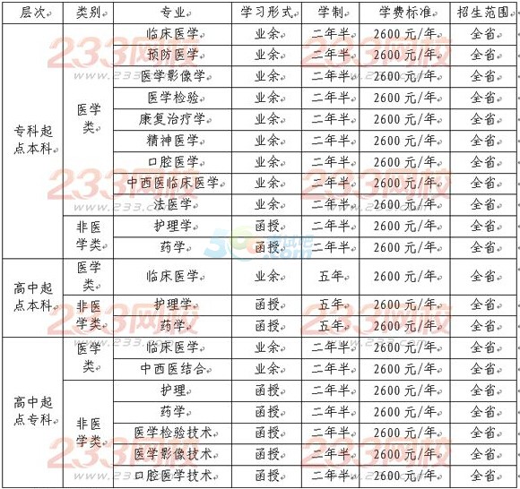 tWԺ2016˸߿