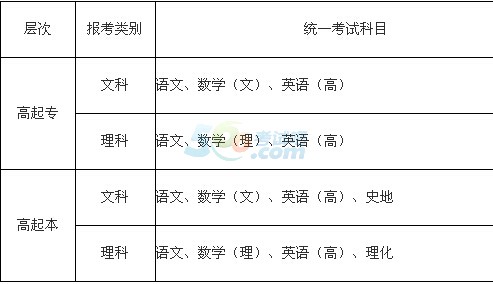VWrWԺ2016˸߿