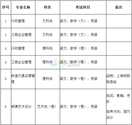 ͬW2016˸߿