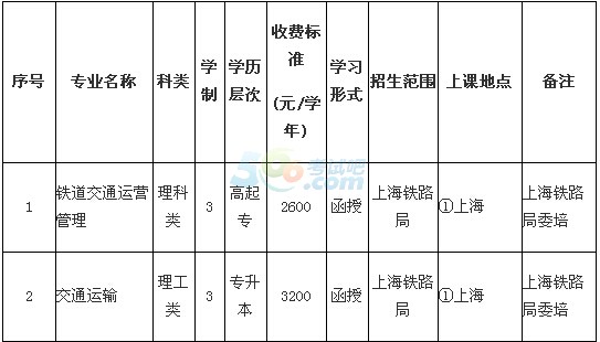 ͬW2016˸߿