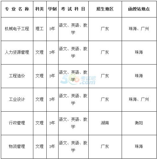 W2016˸߿