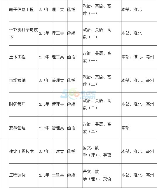 SɽWԺ2016˸߿