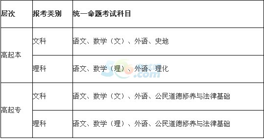 tWԺ2016˸߿