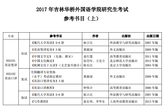 AZW(xu)Ժ2017꿼ЅĿ