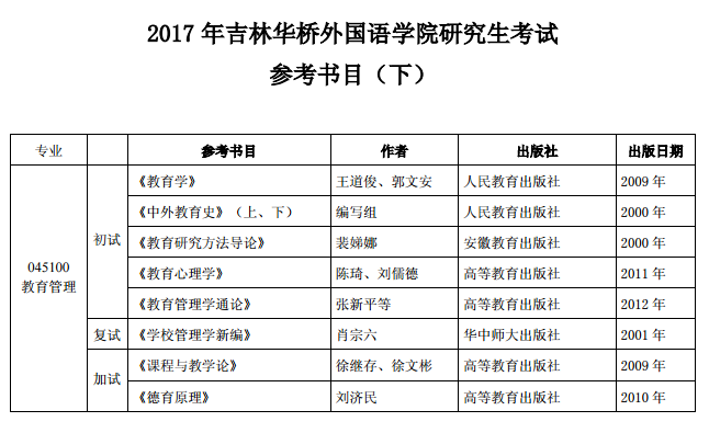 AZW(xu)Ժ2017꿼ЅĿ