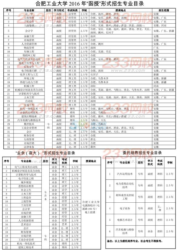 ϷʹIW2016˸߿