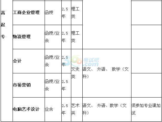 ӡˢW(xu)Ժ2016˸߿(jin)