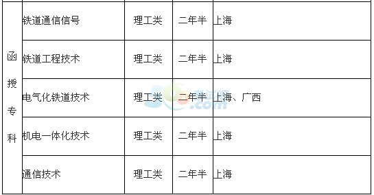 ͨW2016˸߿