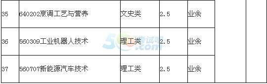 V|ƌW(xu)Ժ2016˸߿(jin)