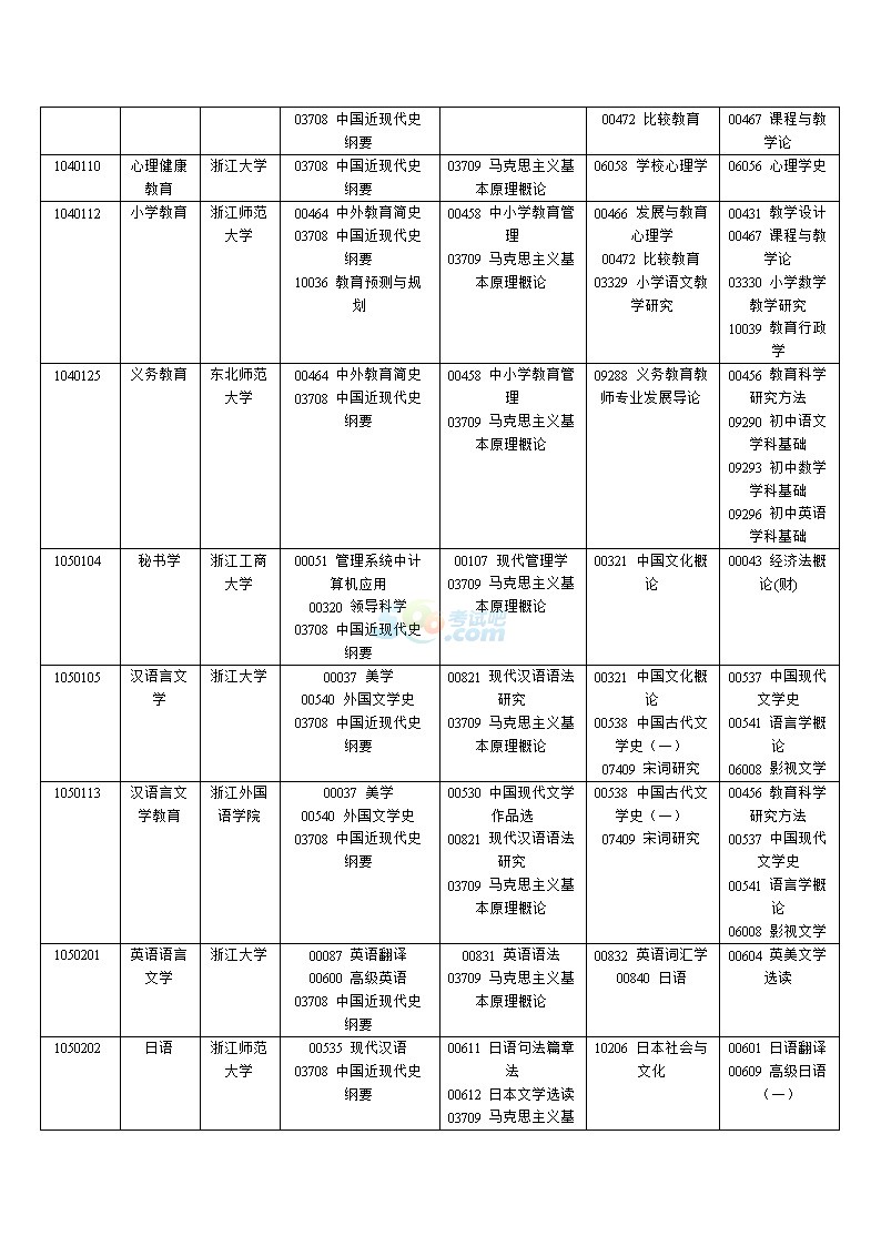 20174㽭ԌW(xu)ԇ(bo)(jin)