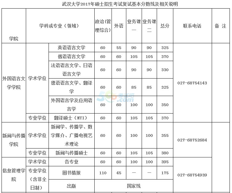 hW(xu)2017꿼Џ(f)ԇ?jn)?sh)ѹ