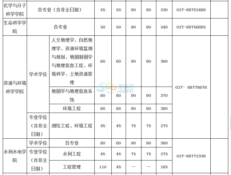 hW(xu)2017꿼Џ(f)ԇ?jn)?sh)ѹ