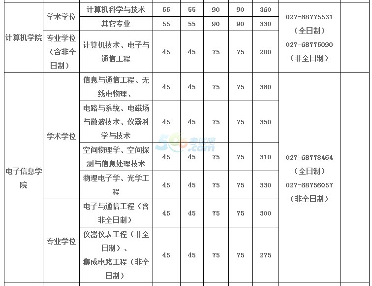 hW(xu)2017꿼Џ(f)ԇ?jn)?sh)ѹ