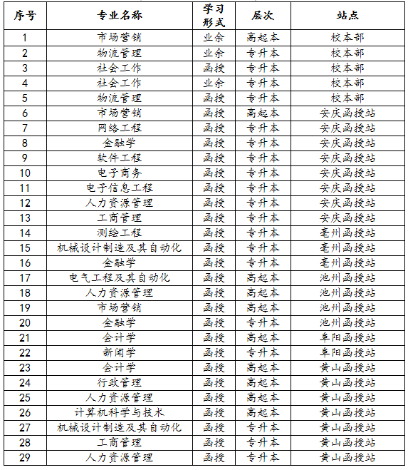 2018մWɿͣ_I֪ͨ