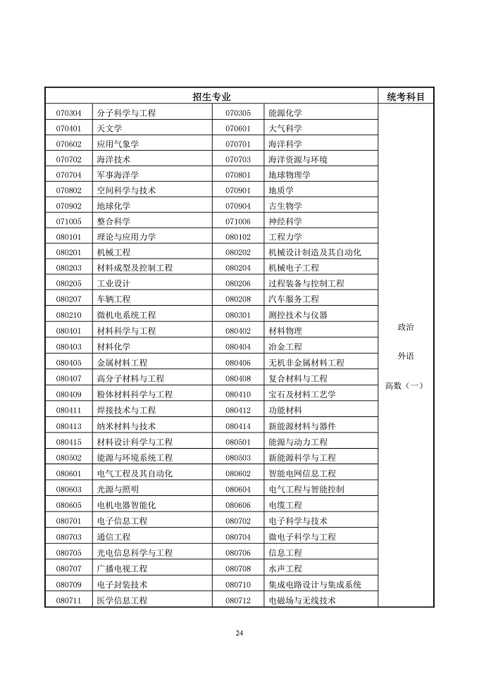 2019Cʡ˸Уʩk