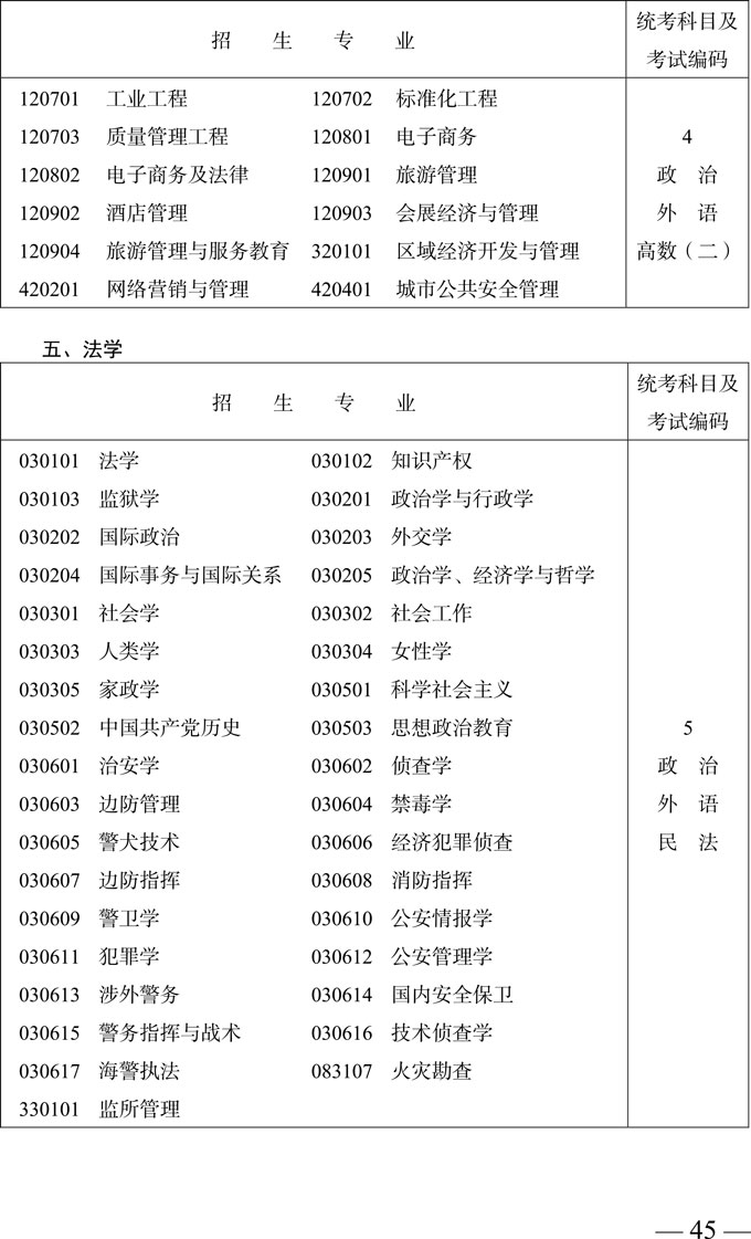 ĴʡP(gun)2019˸У֪ͨ