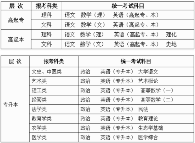 2020˸߿Aһ^ɿ?